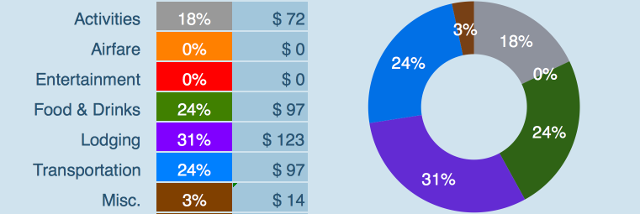 Expenses Breakdown