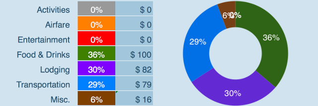 Expenses Breakdown